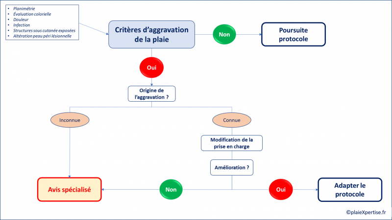 Fichier:Aggravation1.png