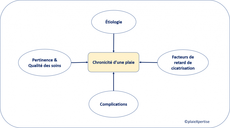 Fichier:Chronicité3.png