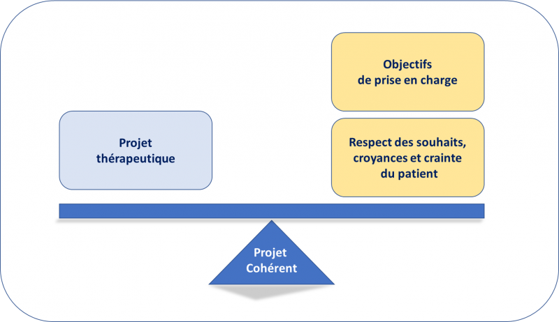 Fichier:Projet cohérent.png