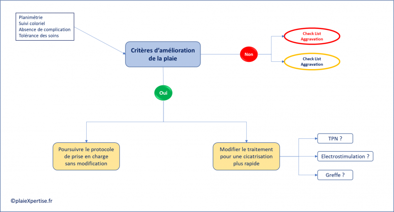 Fichier:Critères d'amélioration.png