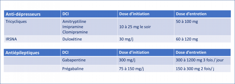 Fichier:Traitement des DN.png
