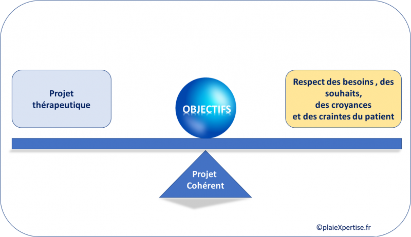 Fichier:Projet cohérent1.png