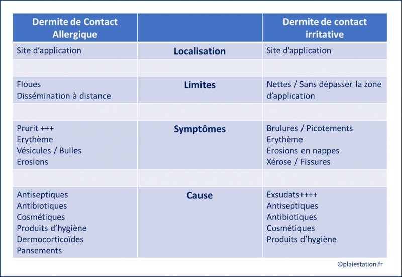 Fichier:Dermite de contact.png