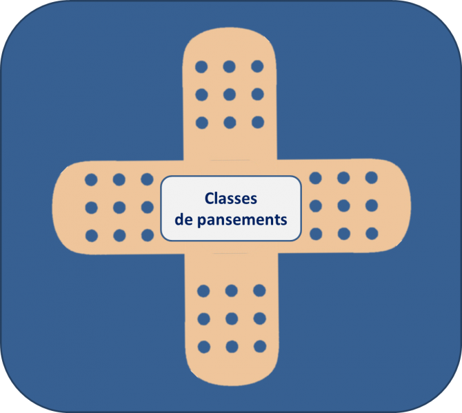 Fichier:Pansement-Classes.png