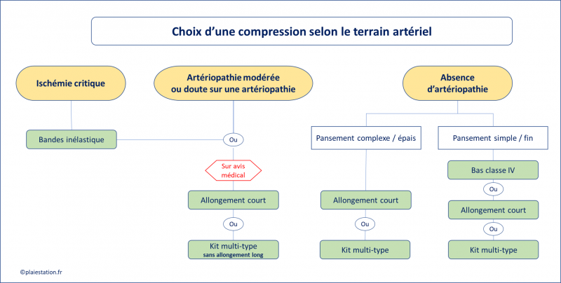 Fichier:Choix2.png