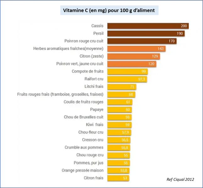 Fichier:VitamineC1.png