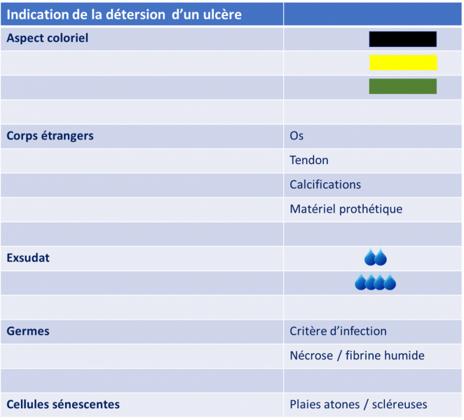 Fichier:Indication détersion.png