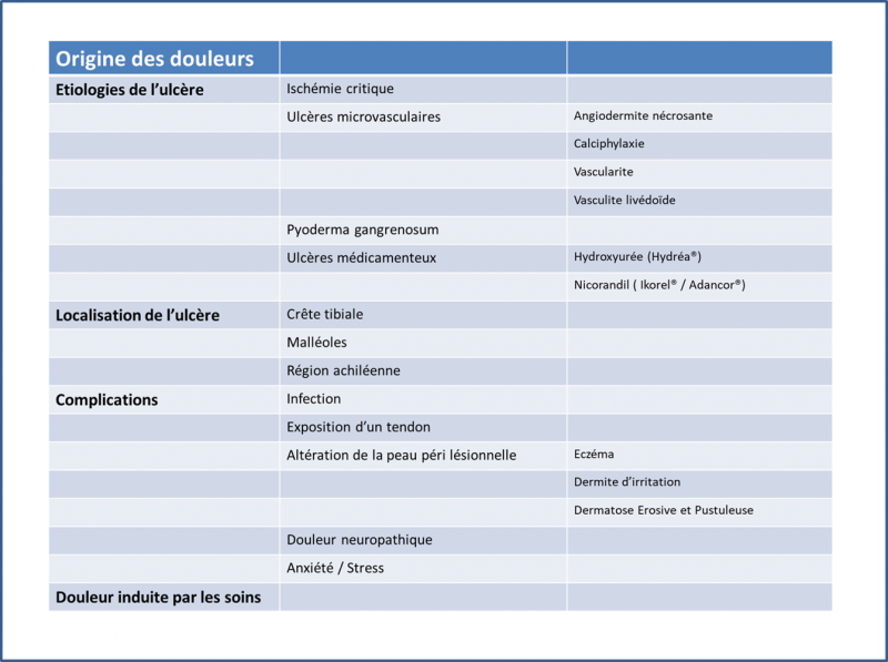 Fichier:Douleurs.png