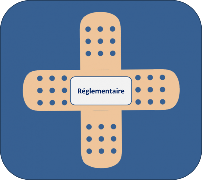 Fichier:Pansement-Réglementaire.png