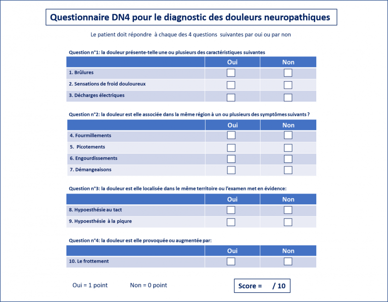 Fichier:Score DN4.png